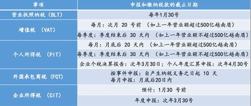 山海圖 2024電商在越南的機會與合規(guī)