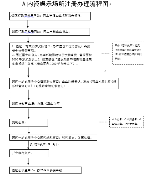 內(nèi)資娛樂(lè)場(chǎng)所注冊(cè)辦理