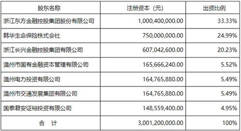 再見 又一保險(xiǎn)公司改名了